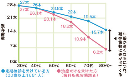 予診表記入