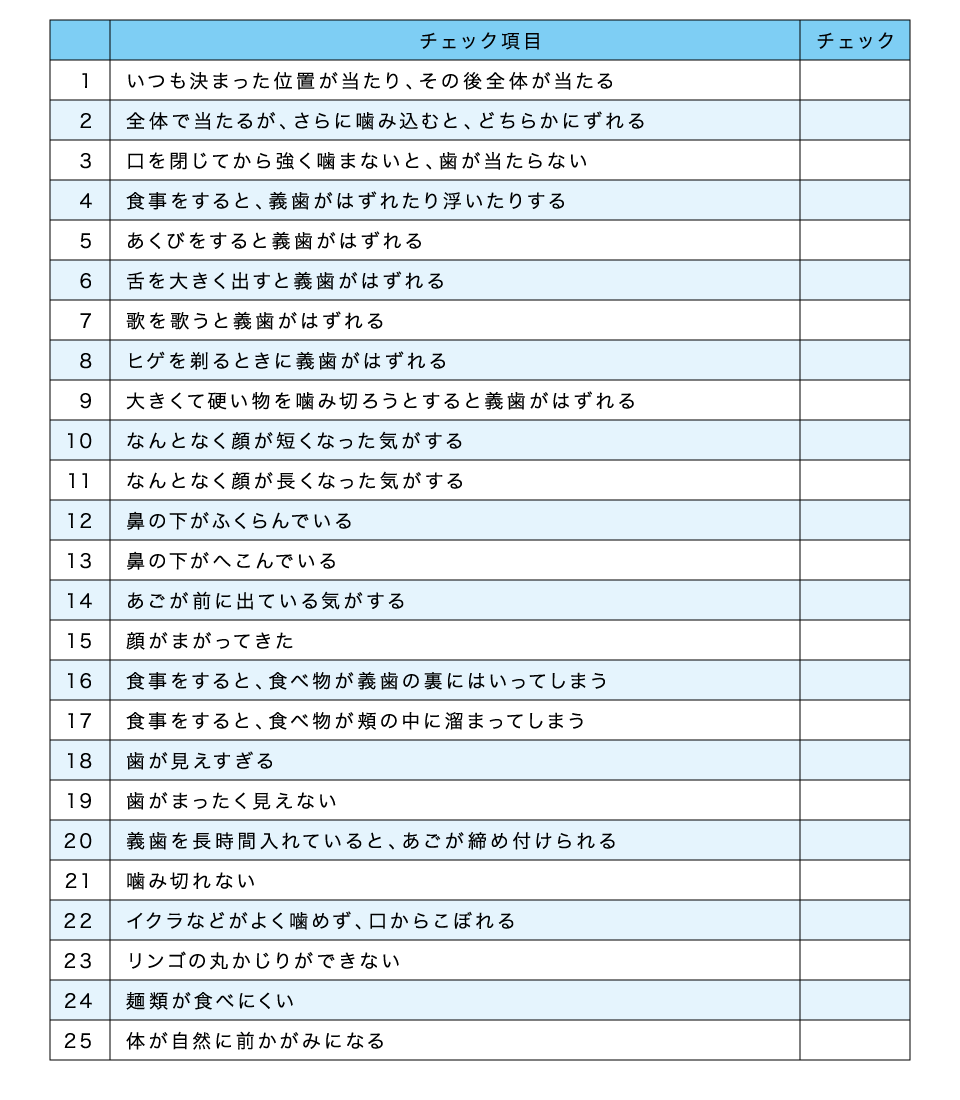 義歯チェックシート