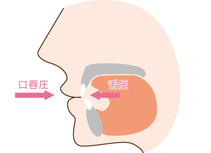 子供の癖をチェック