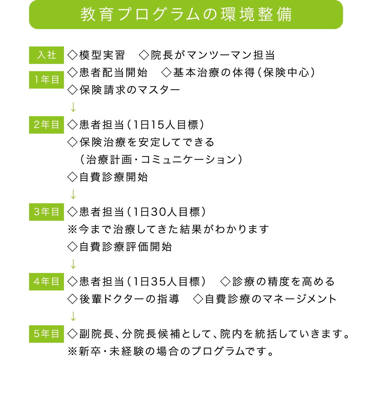 ドクターステップアッププログラム