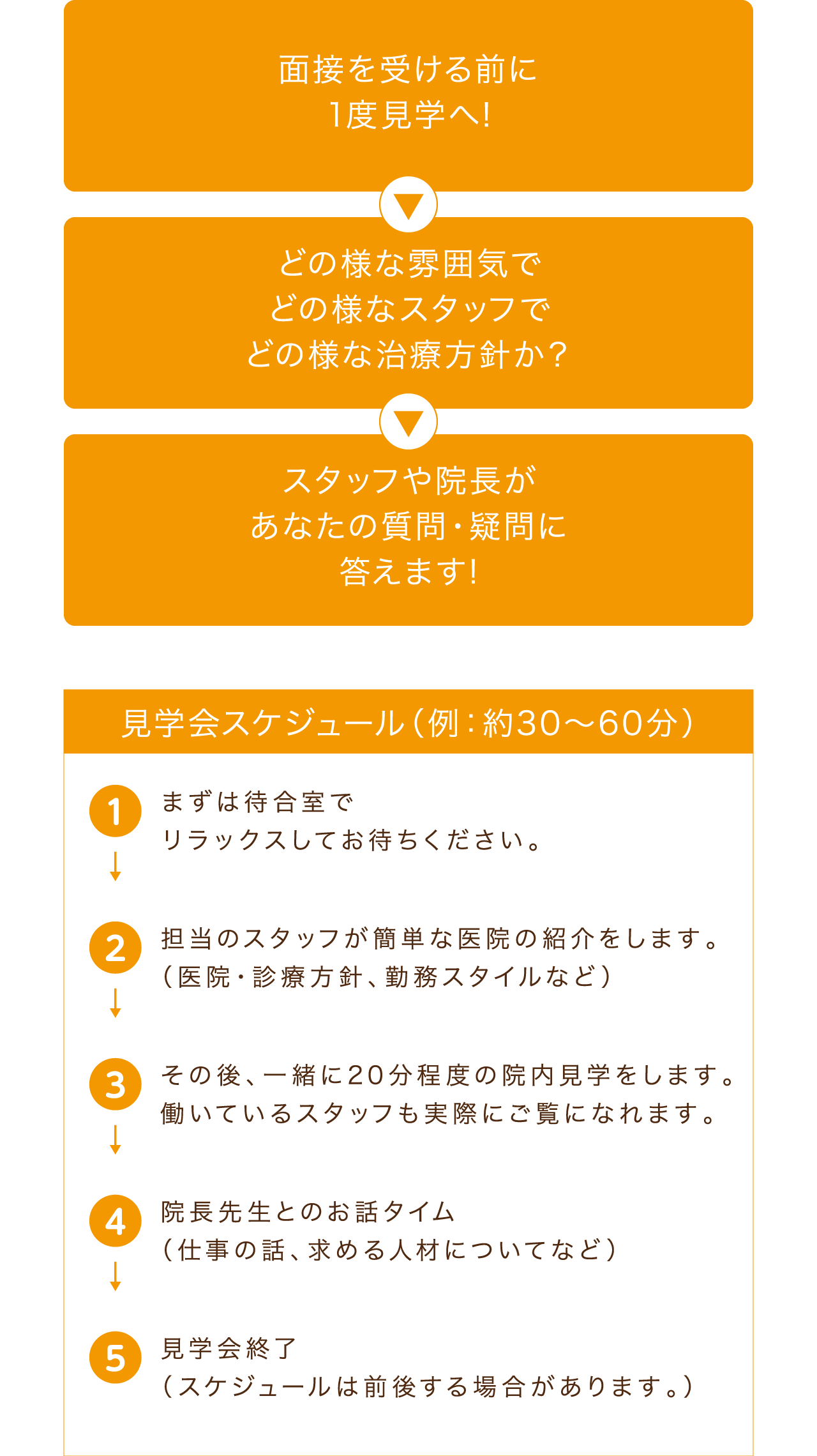 歯科医師 堀内歯科の見学会のご案内